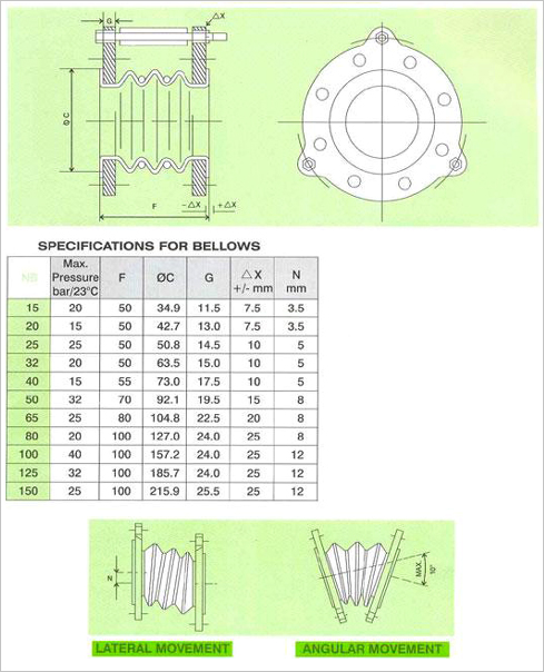 PTFE Bellows